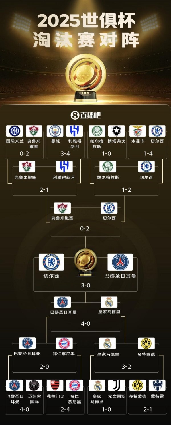 Câu lạc bộ thân thiện với trái tim World Cup đã chính thức kết thúc, và không có vụ xả súng phạt nào trong sự kiện này